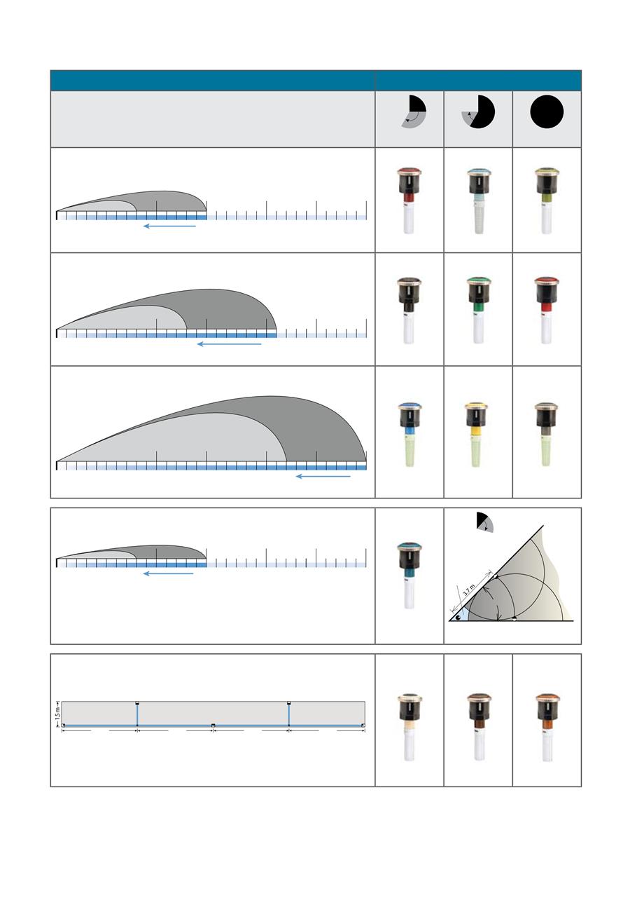 Mp Rotator Performance Chart