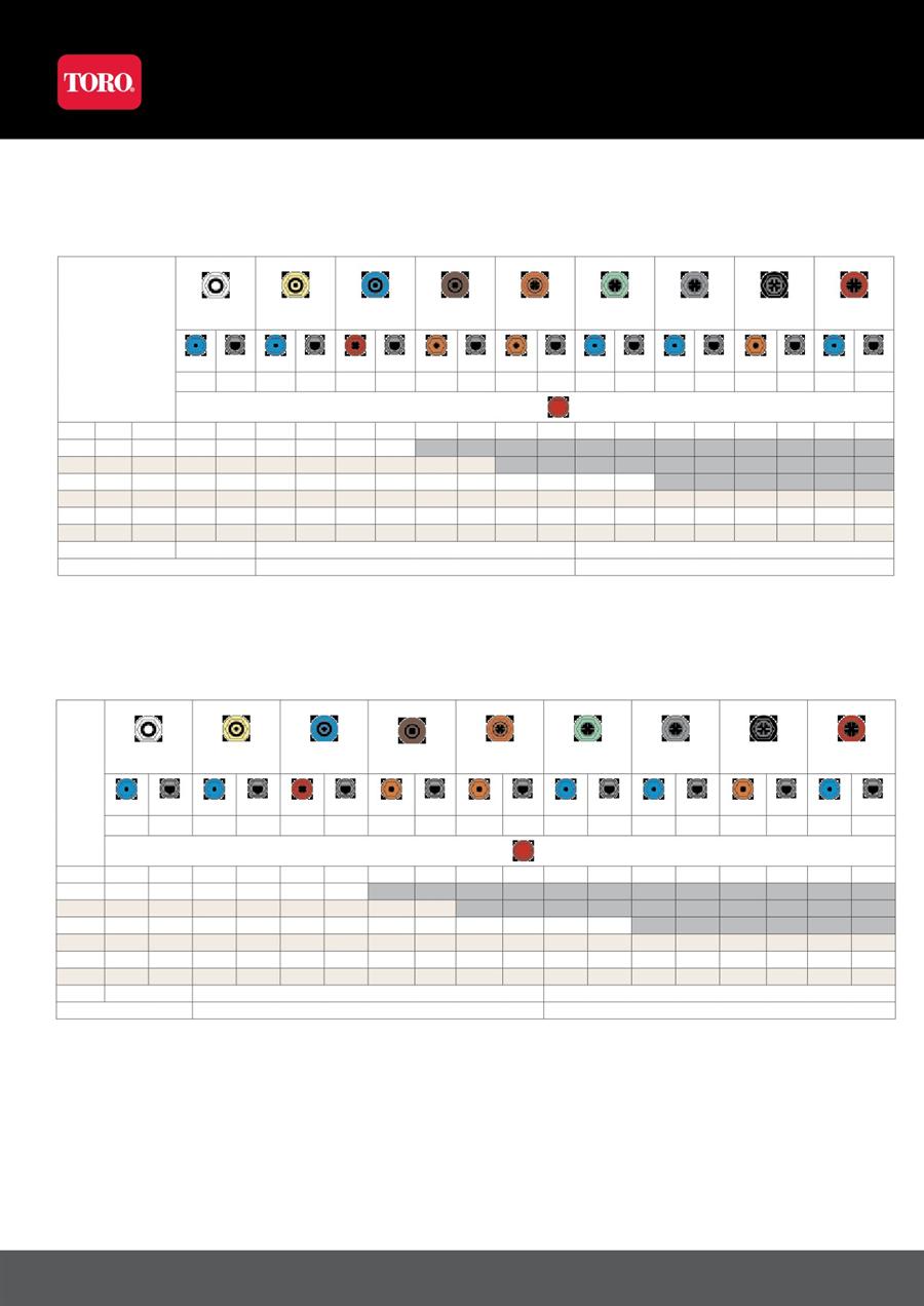 Irrigation Nozzle Gpm Chart