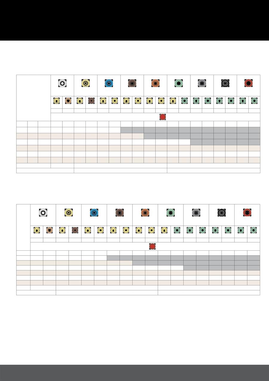 Toro Flex 800 Nozzle Chart